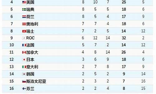 奥运金牌榜2022最新排名_奥运金牌排行榜最新