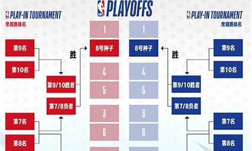 nba比赛结果_nba比赛结果查询