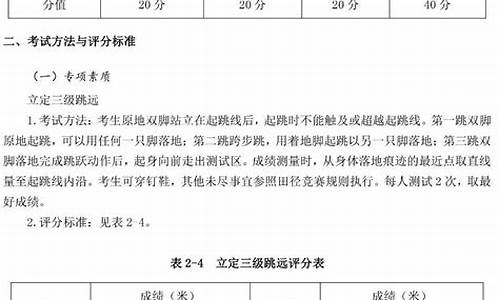 足球体育单招分数对照表_足球体育单招评分标准成绩表