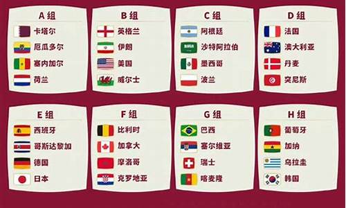 世界杯2022出线名单_2022世界杯已出线队伍有哪些
