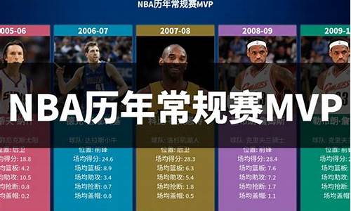 历年nba常规赛mvp名单_历年nba常规赛mvp排名