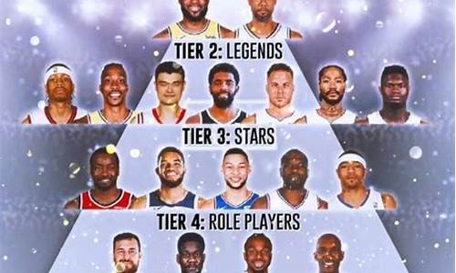 nba选秀大年排行榜