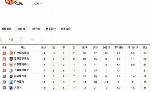 中超联赛积分榜最新_2024中超联赛积分榜最新