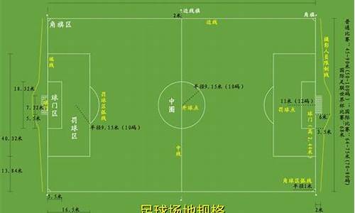 足球场地标准尺寸图_标准足球场地标准尺寸图