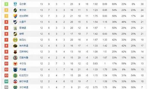 瑞典超级联赛积分榜_瑞典超级联赛积分榜雷速体育