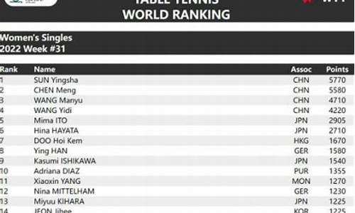 乒乓球女子世界排名表