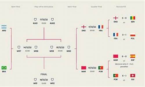 世界杯四分一决赛_世界杯四分一决赛对阵表
