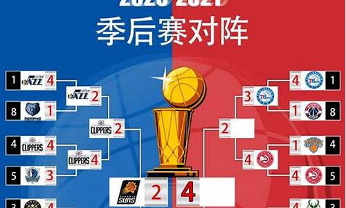 2021nba季后赛对阵表规则_2021nba季后赛对阵规则图解