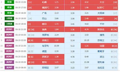 今日14场胜负推荐预测表_今日14场胜负推荐预测表最新