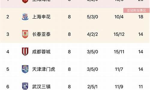 中超最新积分榜泰山_中超最新积分榜泰山队