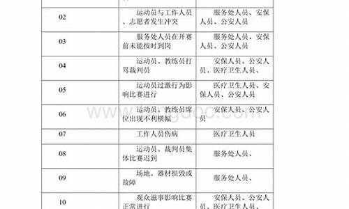 重大体育赛事应急预案_重大体育赛事应急预案范文