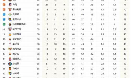 西甲足球排名_西甲足球排名积分最新