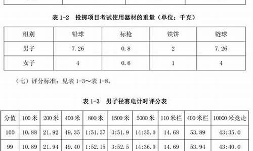 田径体育单招院校历年分数线_田径体育单招录取分数线