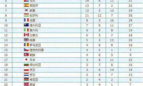 04年奥运会金牌总数_04年奥运会金牌总数是多少