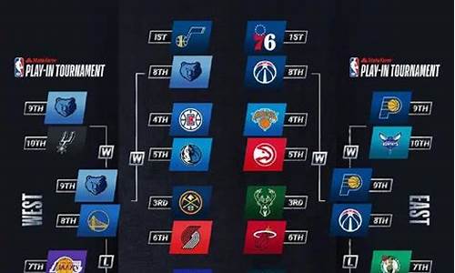 2021nba季后赛对阵图预测_2021nba季后赛对阵图最新