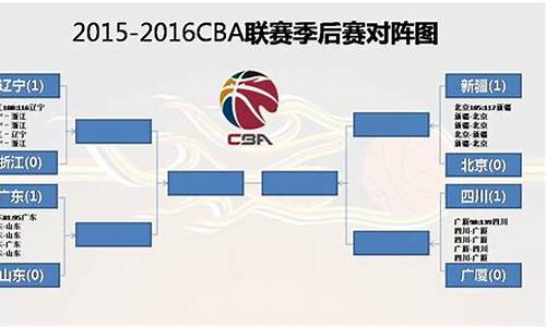 2016cba排名榜_2016cba总冠军